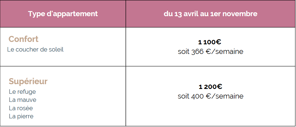 Capture tarifs tarifs cure
